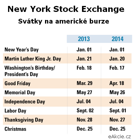 kalendář svátků v USA kdy mají burzy zavřeno 