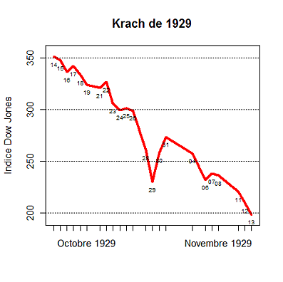 Krach burzy 1929