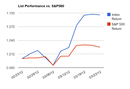 Index s p 500