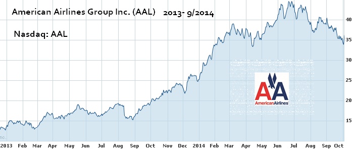 graf akcie American Airlines 2009 až 2014