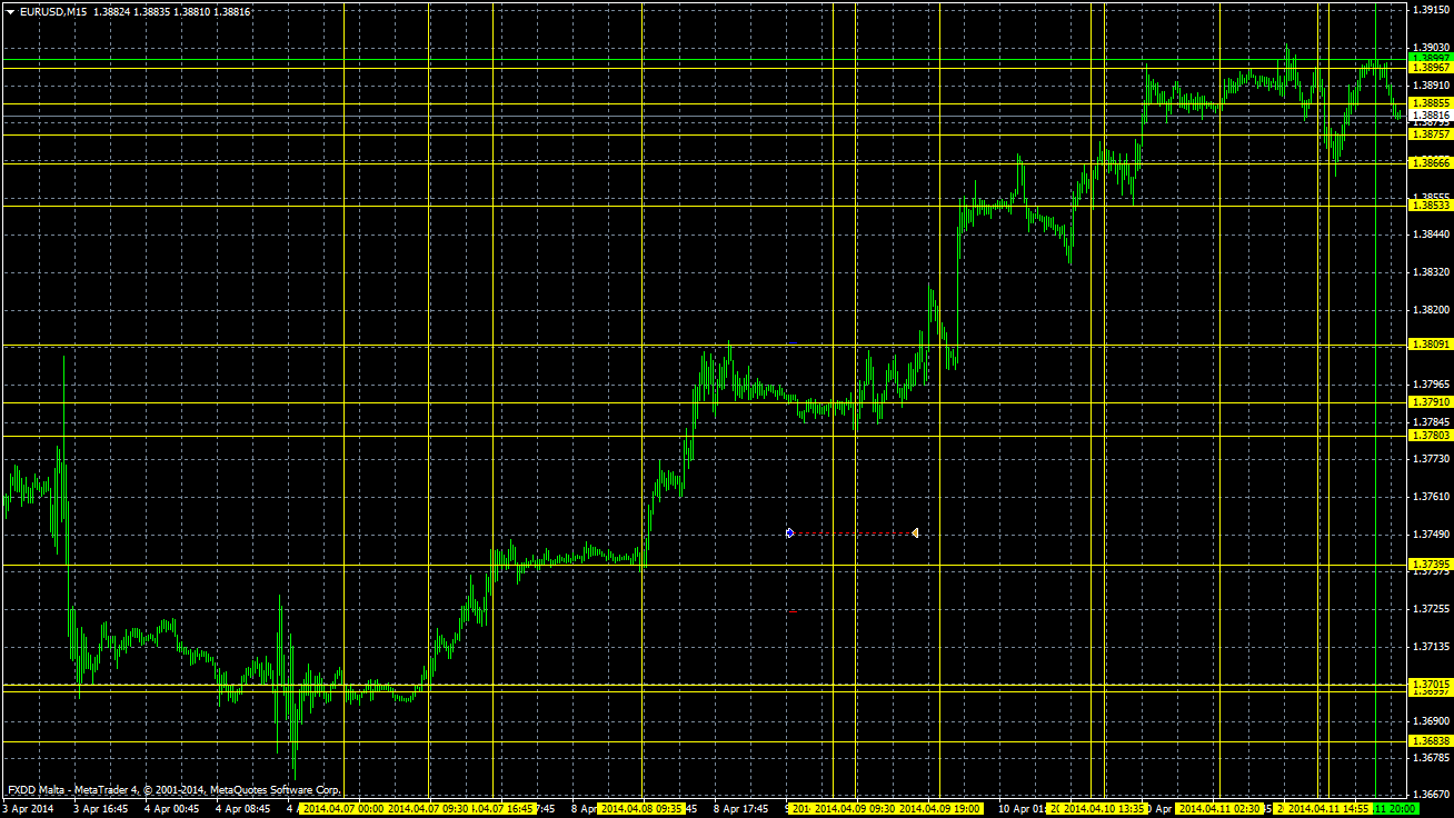 EUR/USD v 15. týdnu 