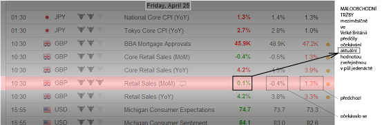 tabulka forex GBP_USD 