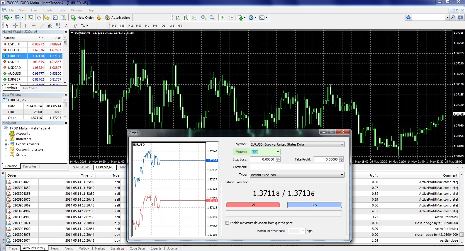 obrázek základní plochy obchodní paltformy MetaTrader pro forex