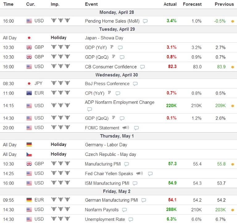 Tabilka Makrodata pro forex trhy 18 týden 2014 