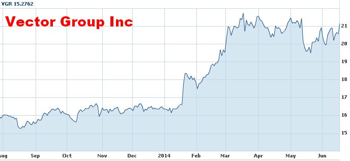 graf akcie USA Vector Group 2013 až 06/2014