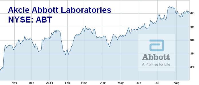 graf akcie Abbott lab. za 12 měs 8_2014