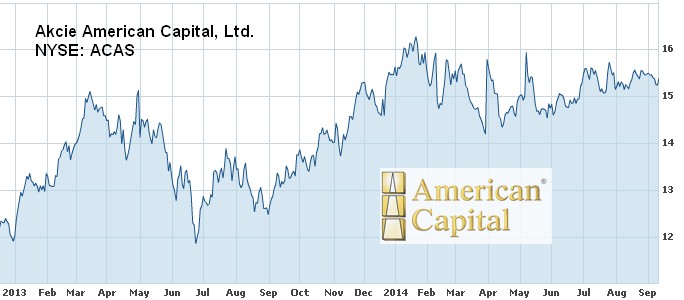 Graf akcie American Capital v období 2013 až 9-2014