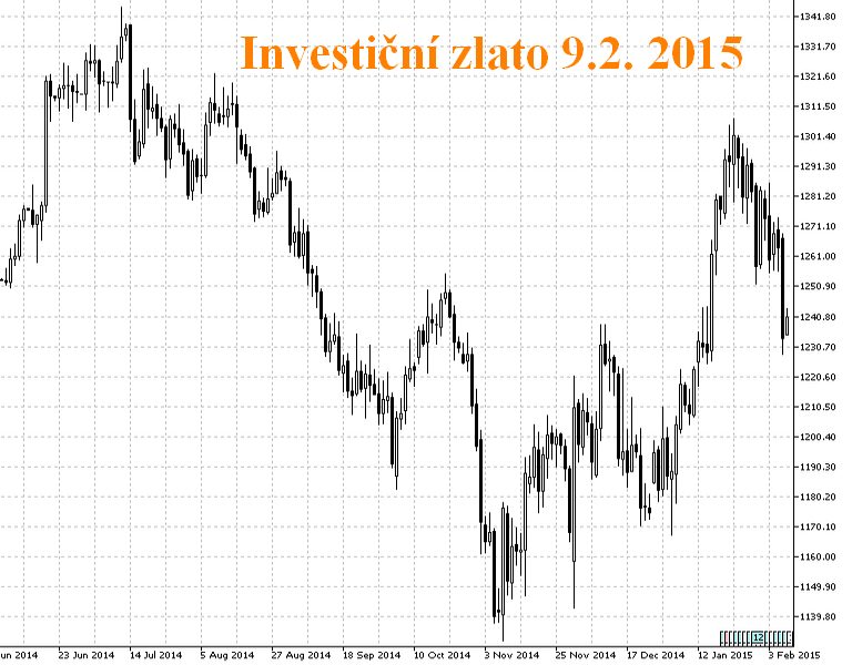 graf ceny investiční zlato 6/2014 až 2/2015 