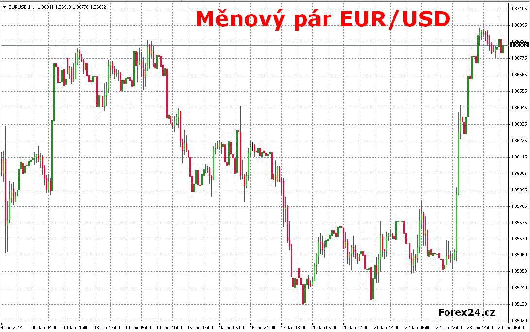 graf měnového páru EUR/USD na FOREX 22.1. 2014